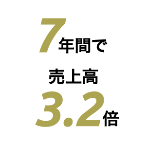 7年間で売上高3.2倍