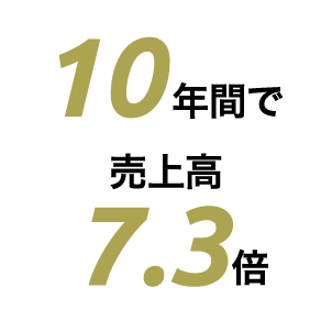 10年間で売上高7.3倍
