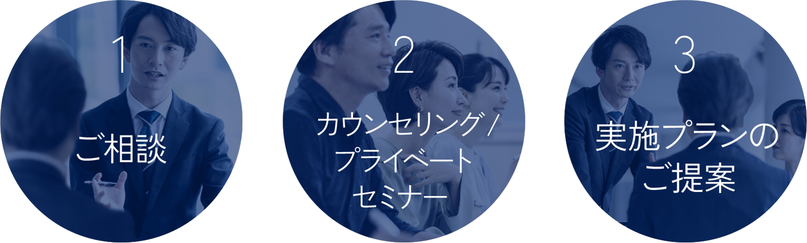 中小企業のブランディング課題の解決に向けたステップ
