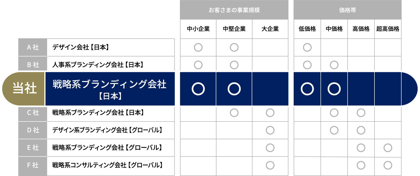 中堅企業のブランディングの費用