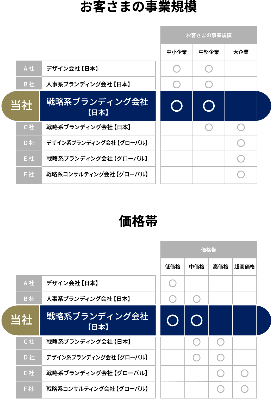 アウターブランディングの費用