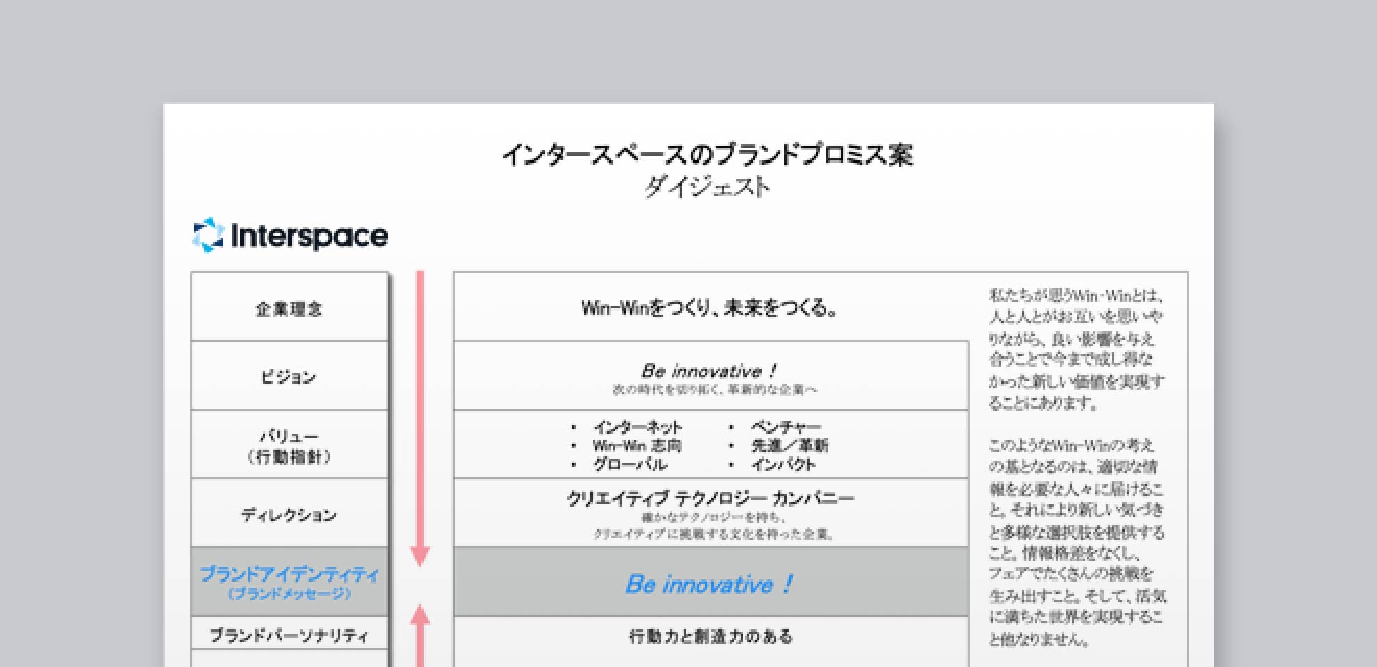 インタースペースのブランドマネジメント戦略