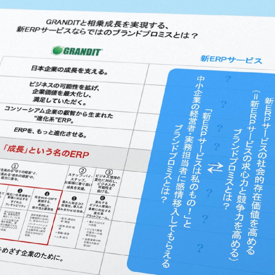 GRANDIT miraimilのブランド調査、ブランド分析