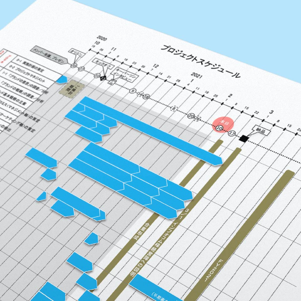 GRANDIT miraimilのブランド調査、ブランド分析