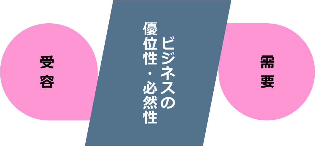 競争力 なくてはならないブランド 求心力