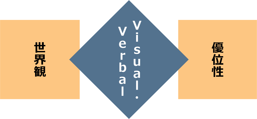 競争力 なくてはならないブランド 求心力