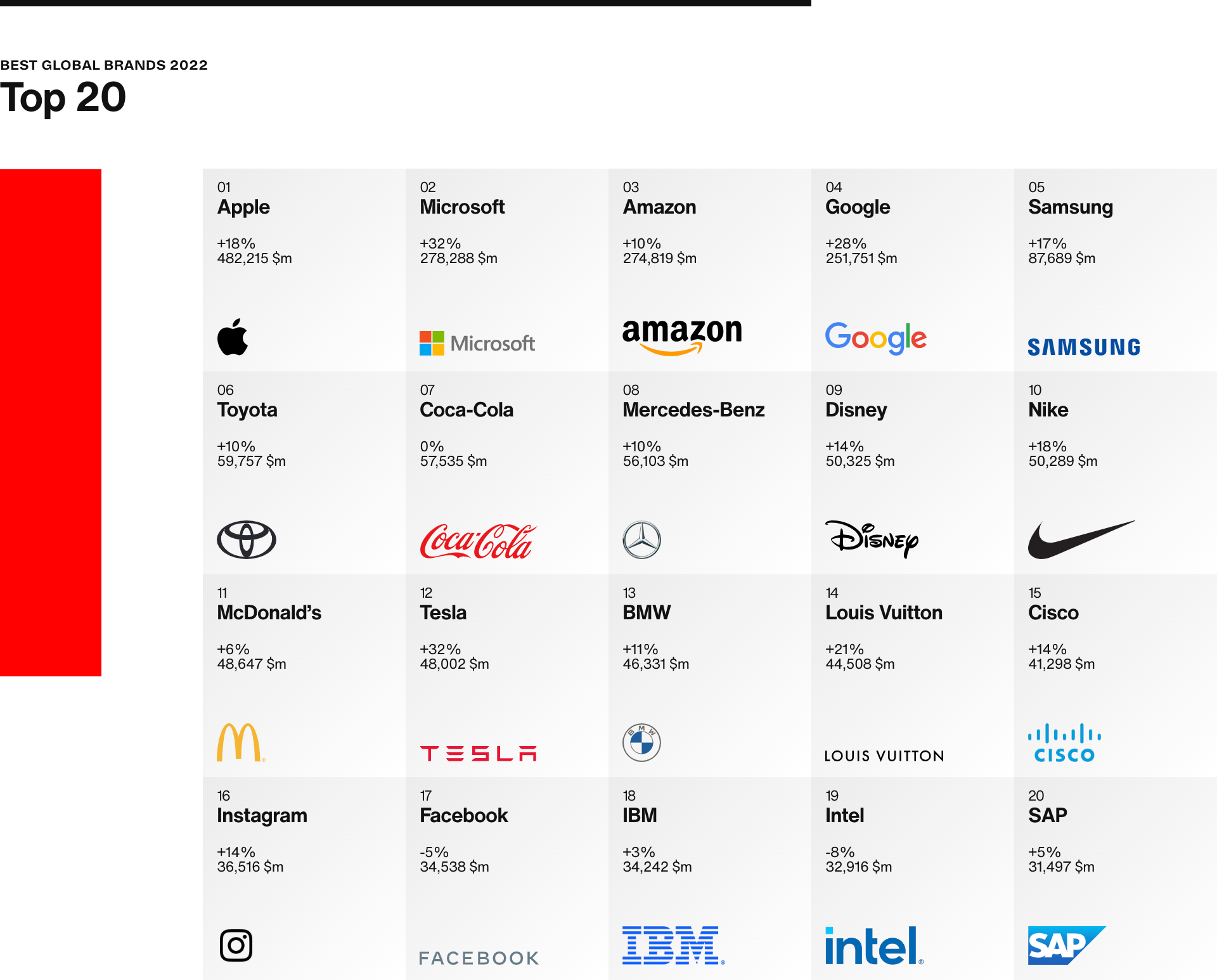 Best Global Brands