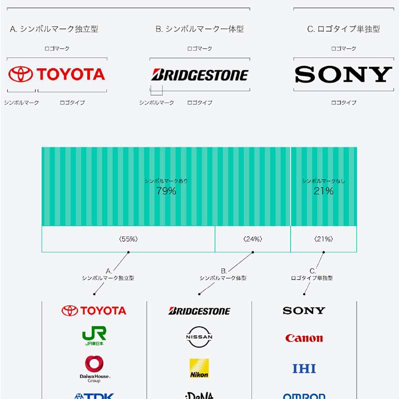 東京証券取引所プライム市場に上場する主要225銘柄のロゴマークをご紹介します