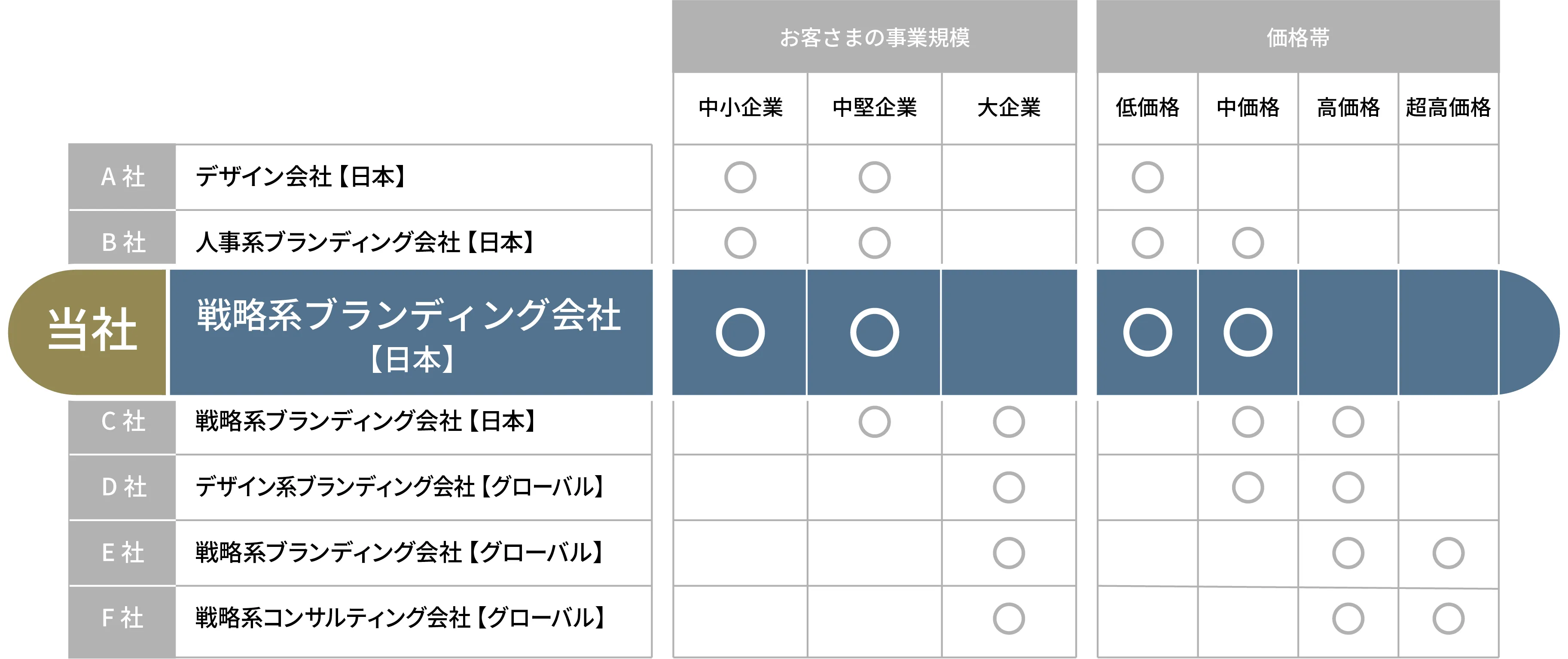 企業ブランディング費用目安