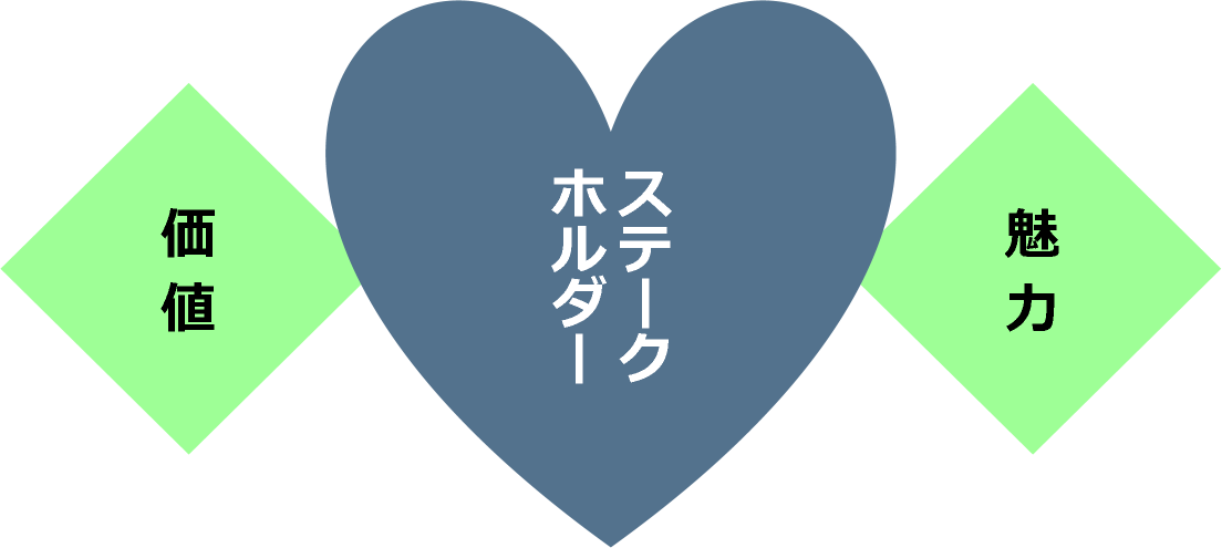 事業戦略企業戦略ブランド戦略