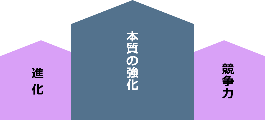 事業戦略企業戦略ブランド戦略