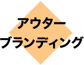 アウター ブランディング
