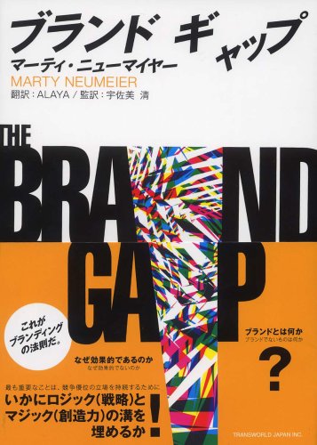 ブランドギャップ