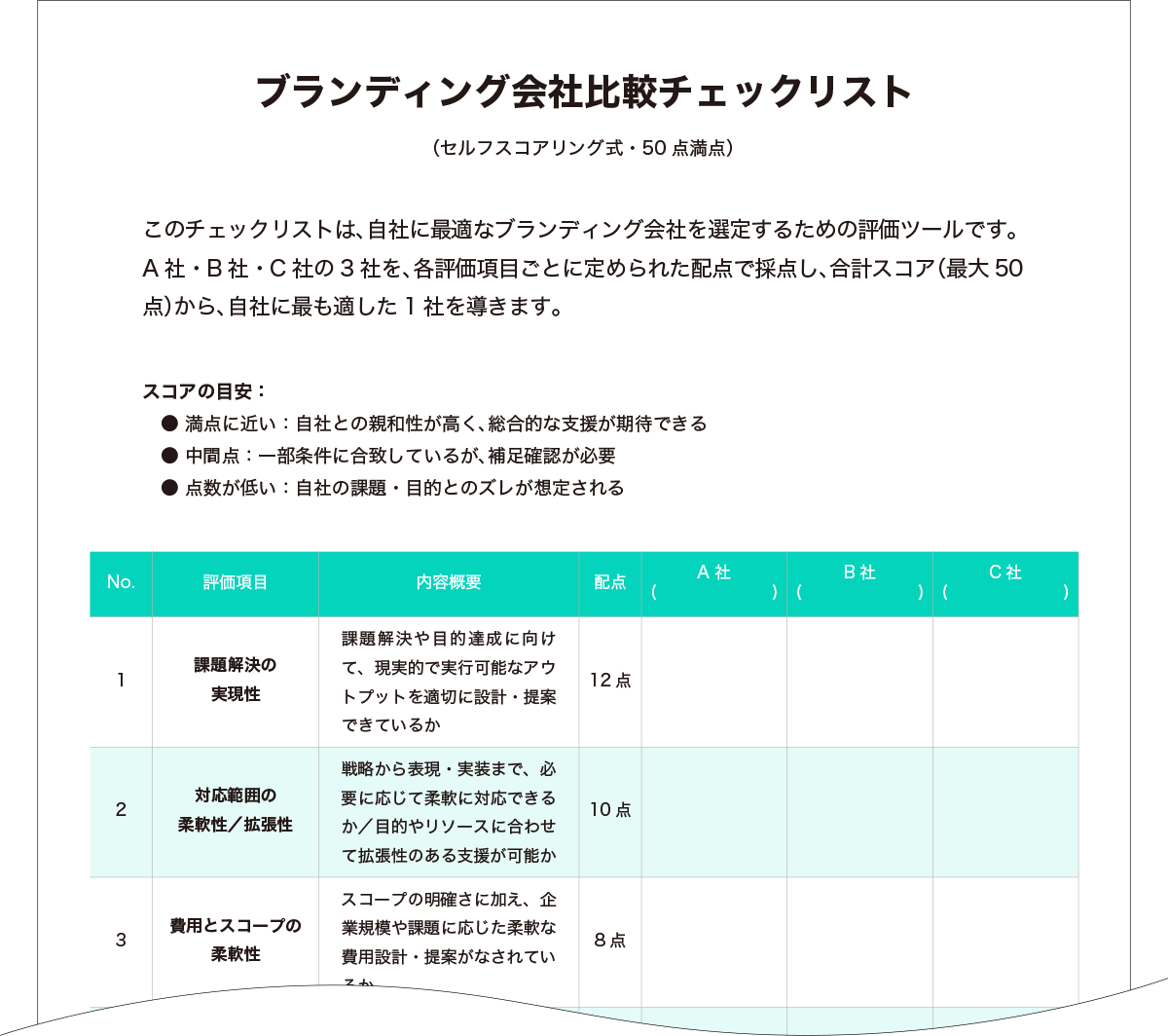 branding company checklist