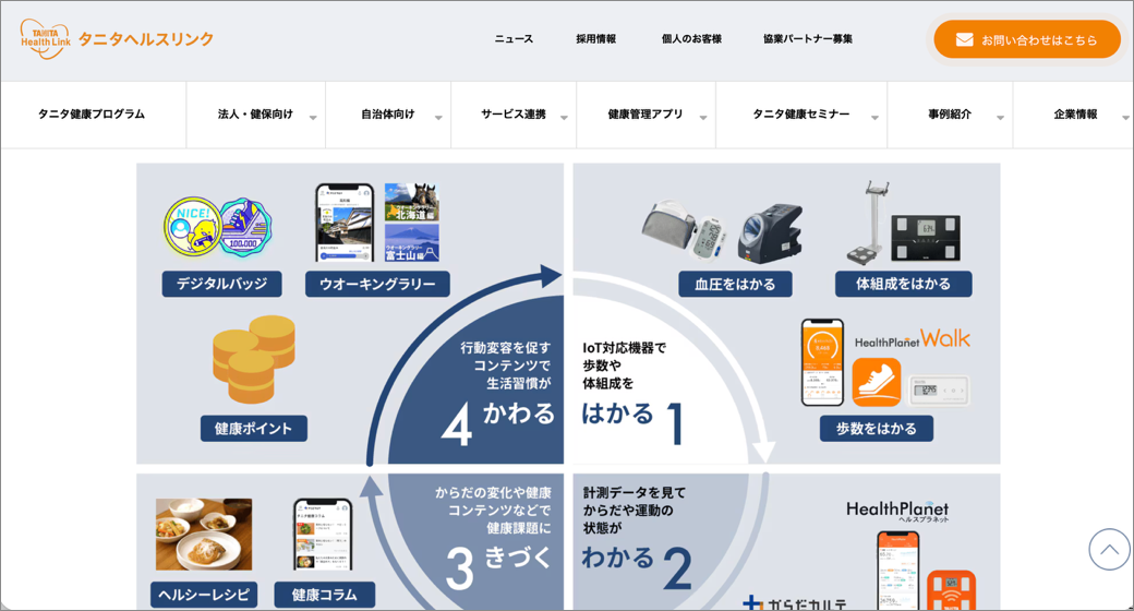 事例❶ 株式会社タニタヘルスリンク（タニタグループ） — 健康価値を事業の軸に据えた展開
